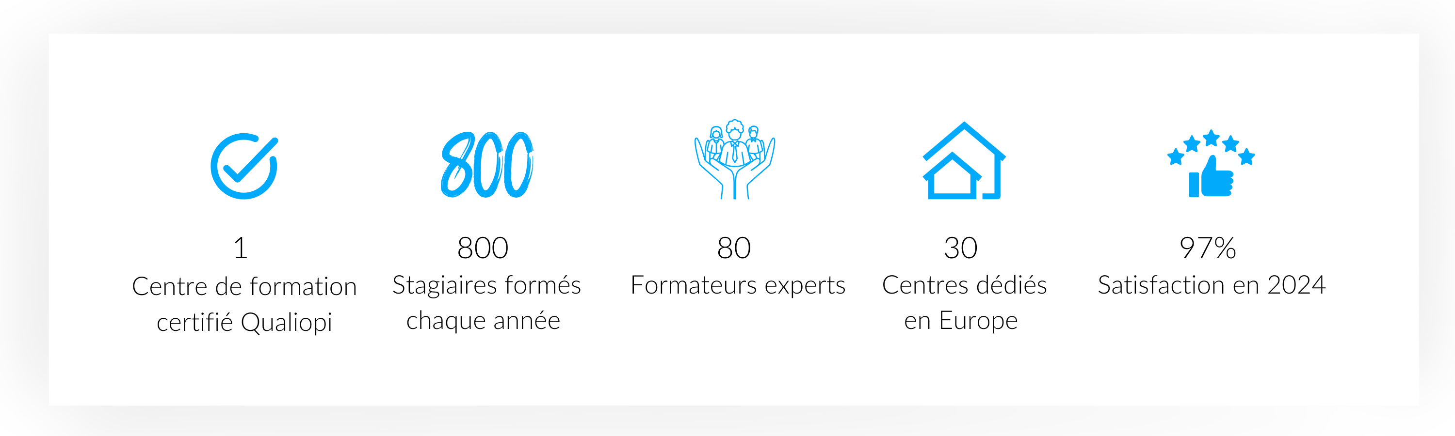 Centre de formation Valence