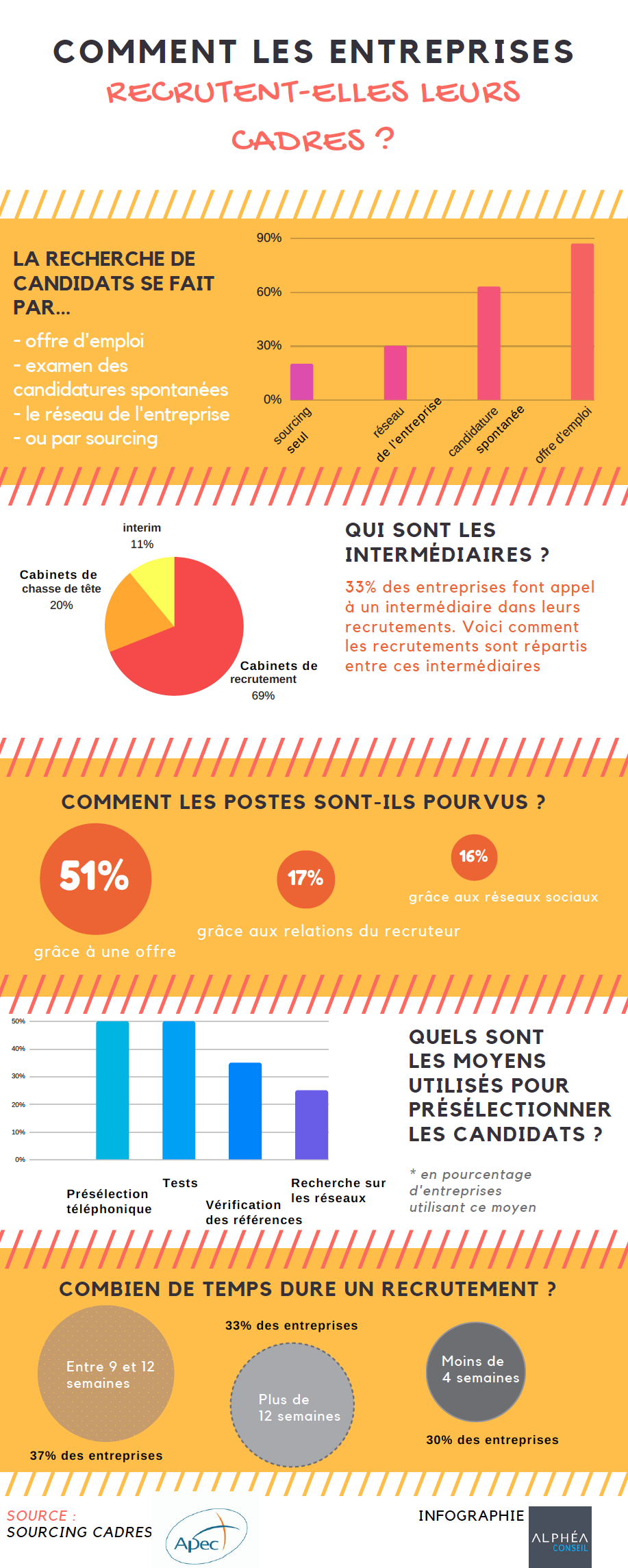 Infographie