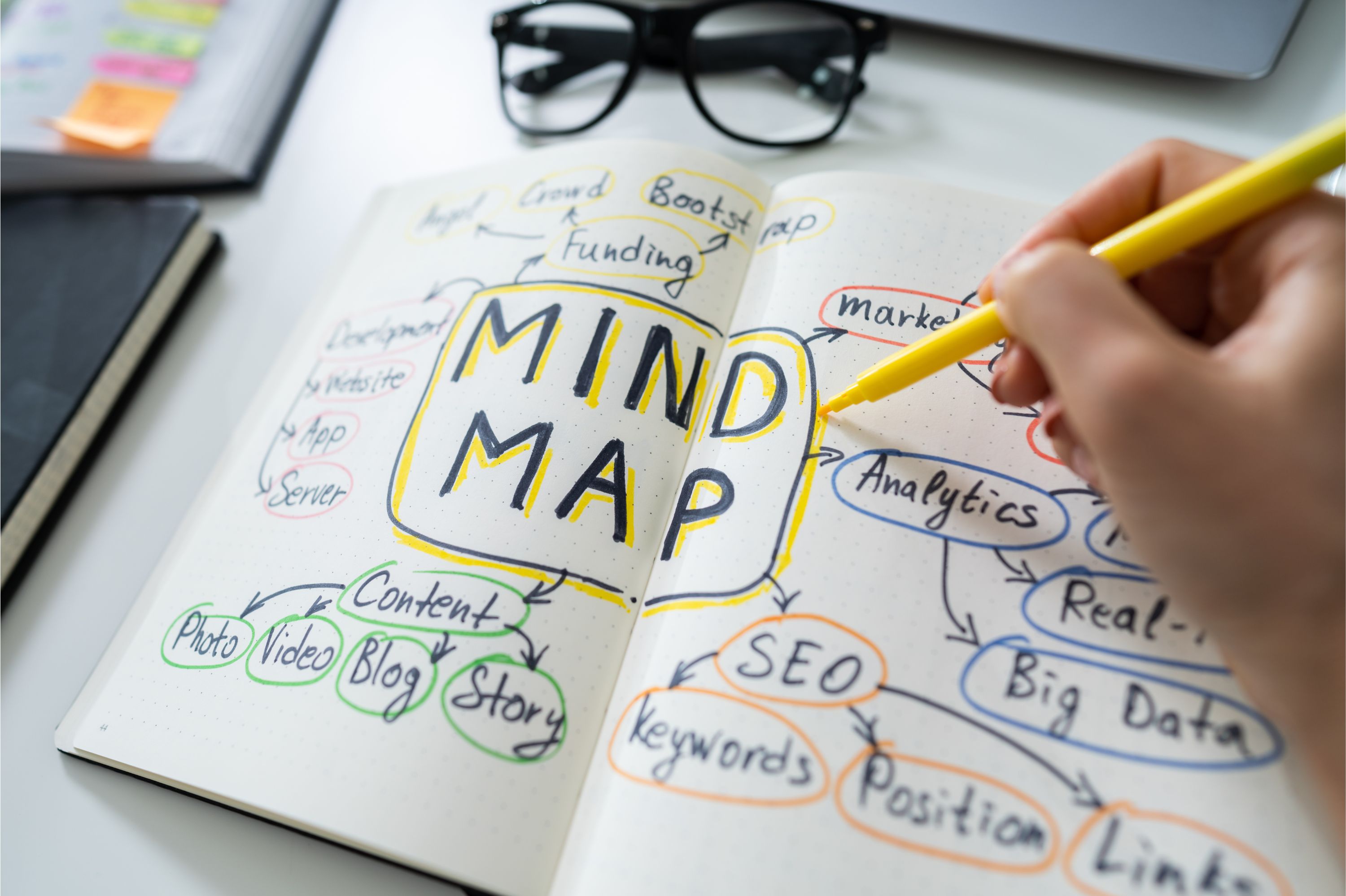 Organisez vos idées avec le Mind-Maping en 3H30 - Formation Accélérée